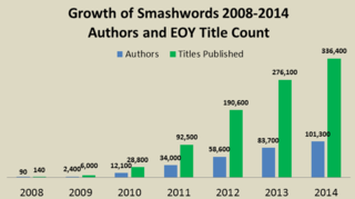Smashwords Growth 2009-2014